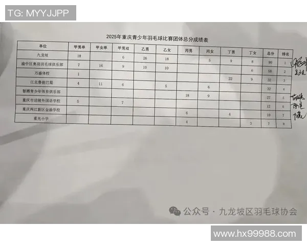 重庆羽毛球队逆袭全国锦标赛的辉煌历程与奋斗精神展现 重庆羽毛球队逆袭全国锦标赛的辉煌历程与奋斗精神展现