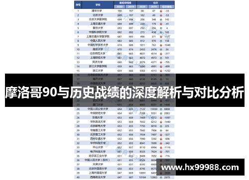 摩洛哥90与历史战绩的深度解析与对比分析